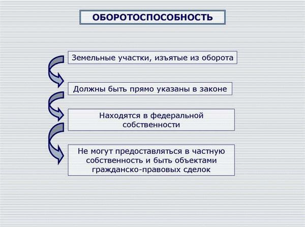 Процедура ограничения в обороте земельных участков