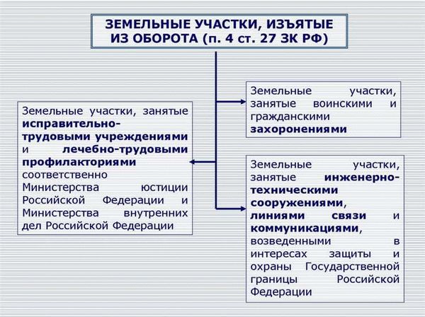 Возможности регулирования использования земель в Лужском муниципальном районе