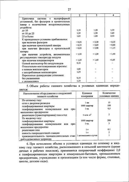 Оплата труда гражданского персонала вооруженных сил РФ