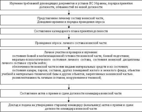 Шаг 1: Подготовка и размещение вакансии