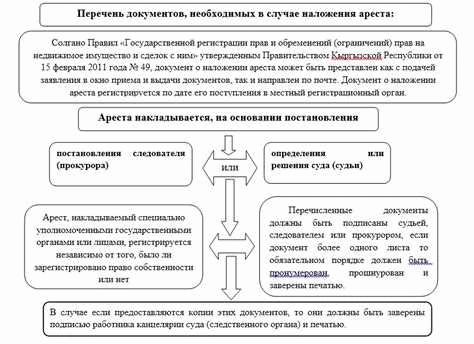 Что делать во время проведения инвентаризации