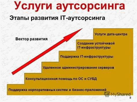 Аутсорсинг: виды, примеры, регулирование и риски