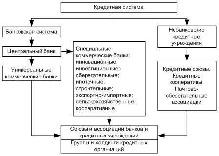 Кто такой кредитный юрист