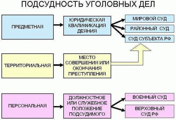 Подведомственность и подсудность: разница и влияние на правовую систему