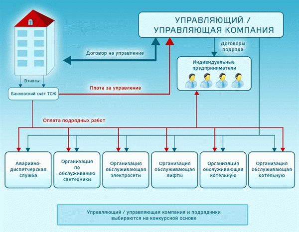 Как АСУ Жилищный стандарт помогает в расследовании