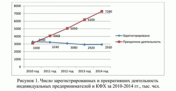 Субсидии для одиноких пенсионеров