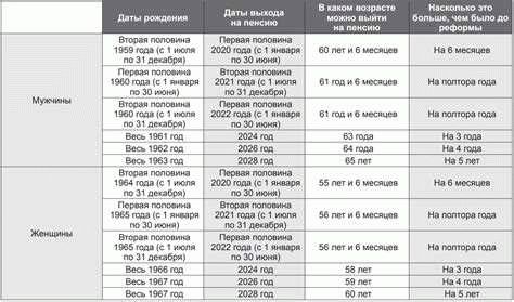 Документы для оформления пенсии в 2021 году: полный список