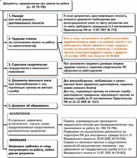 Необходимые документы при приеме на работу