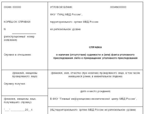 Коммерческие организации