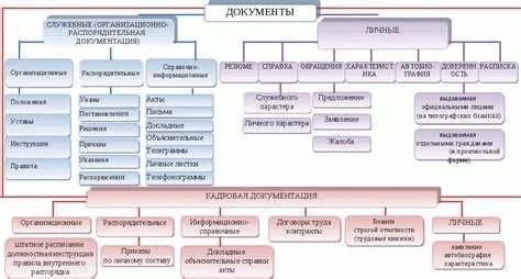 Формы платежных документов