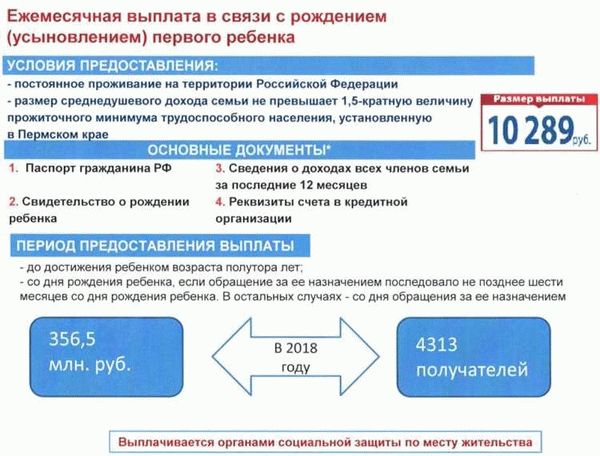 В какой срок можно получить губернаторскую выплату