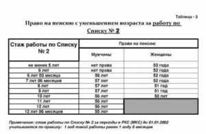 Активность адвокатов в ведении дел педагогов-психологов о льготной пенсии по выслуге