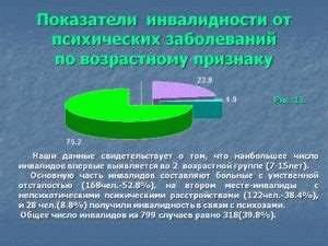 Поддержка и реабилитация пациентов с психическими расстройствами