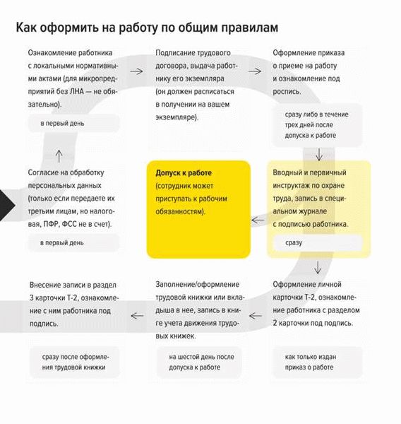 Виды материального обеспечения служащих контрактного состава