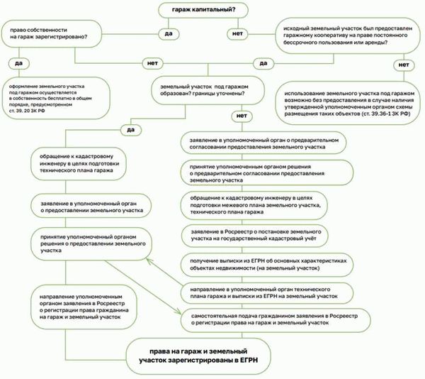 Заключительные штрихи: благоустройство и уход за пристройкой