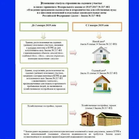 Какие категории не разрешается переводить