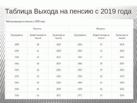 Документы, необходимые для получения пенсии