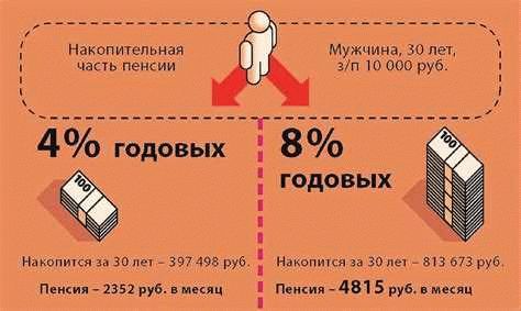 Как начать накапливать пенсию