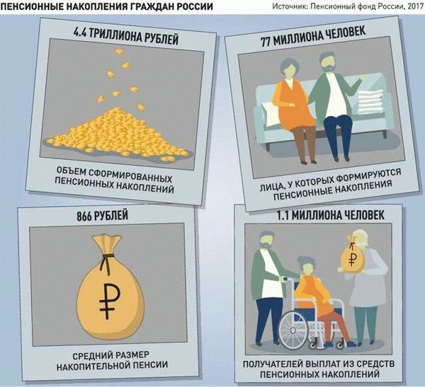 Способы подачи заявления в ПФР