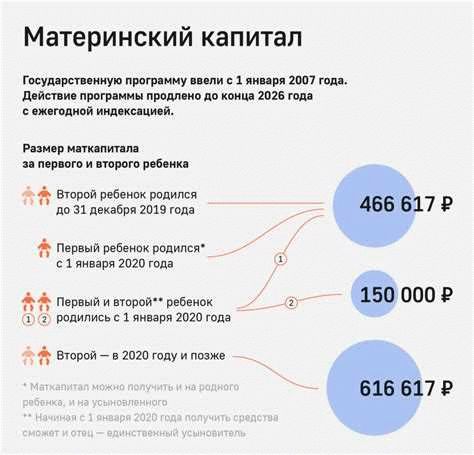 Как воспользоваться региональным маткапиталом?