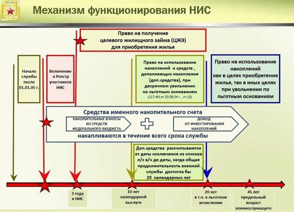 Особенности переработки у военнослужащих