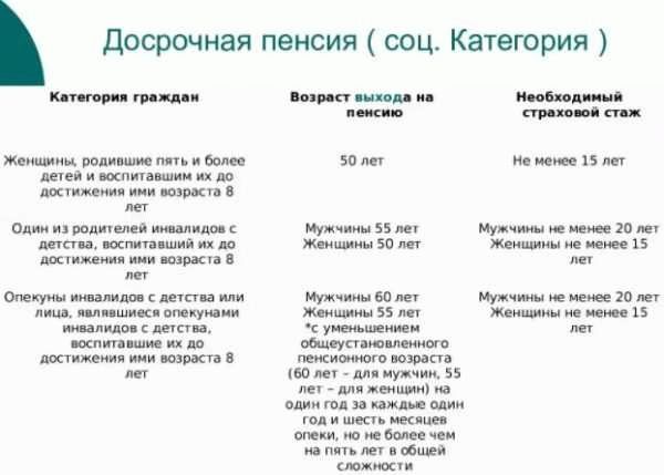 Шаг за шагом способ расчета своей пенсии по старости и ее размер: