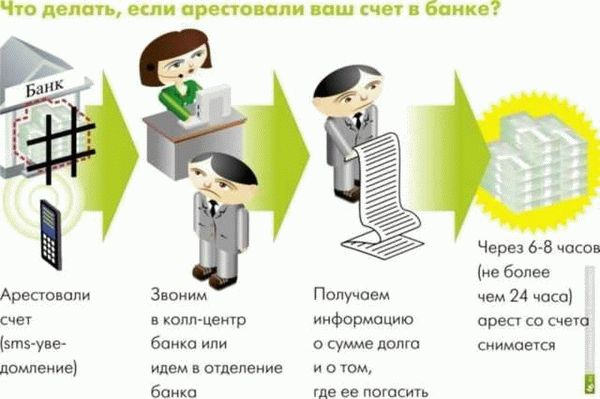 Как можно снять наложенный арест?