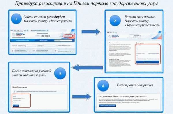 Подача заявления на выписку через Госуслуги