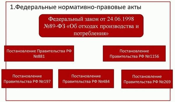 Обеспечение исполнения