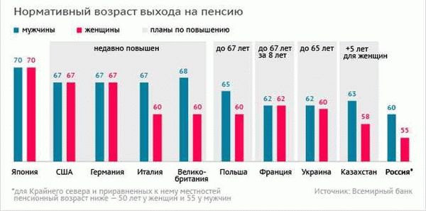 Какой стаж необходим для получения хорошей пенсии в ДНР