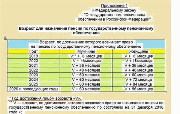 Как рассчитать пенсию на калькуляторе Пенсионного фонда