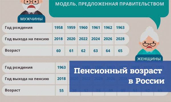 Как будет повышаться пенсионный возраст в России?