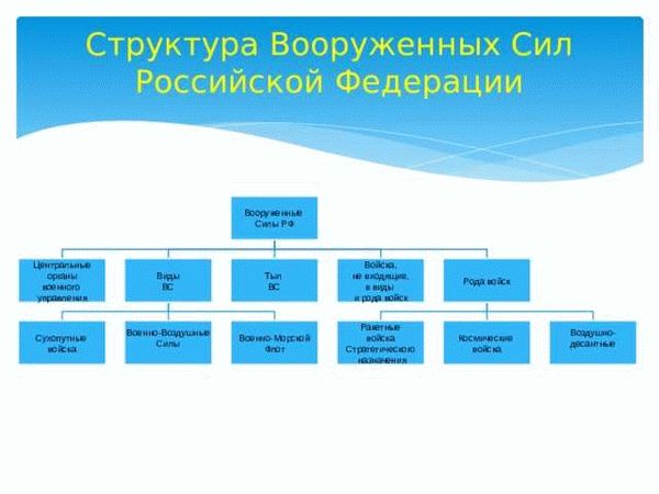 Нормативно-правовые акты, регулирующие получение жилищной субсидии военнослужащим