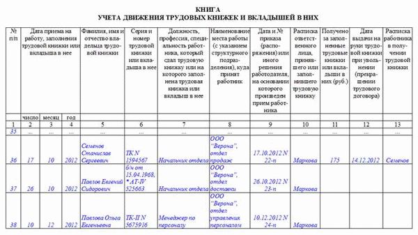 Инструкция по заполнению при приеме на работу