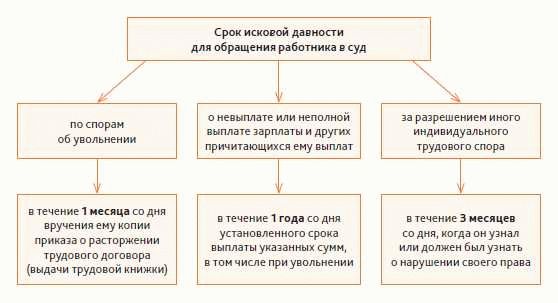 Когда имеется основание для подачи иска о моральном вреде от действий работодателя?