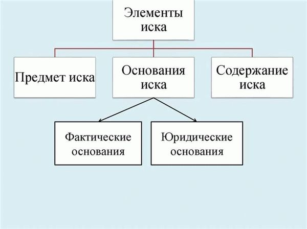 Необходимость наличия спора и нарушения права