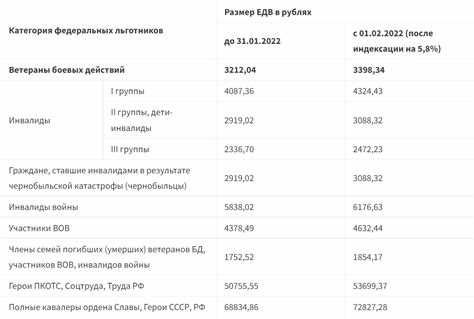 Преференции при уходе в отпуск для ветеранов труда