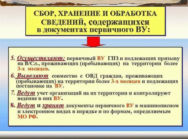 Документы для регистрации в военкомате в 2020 году