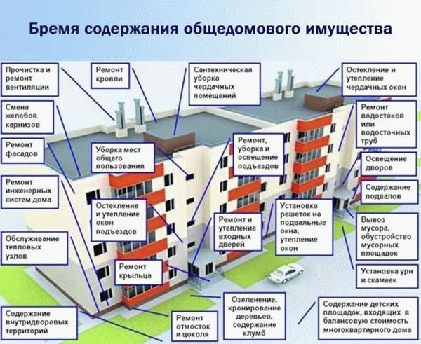 Общие формы собственности