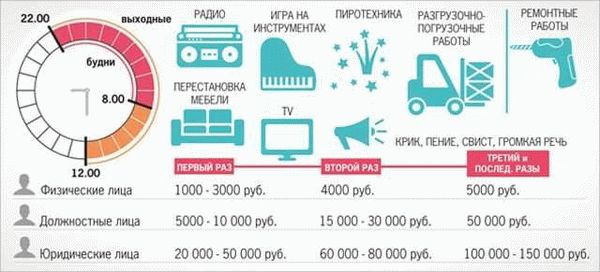 Максимальная громкость музыки в квартире: новые нормы