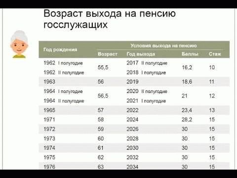 Актуальные изменения муниципальной пенсии