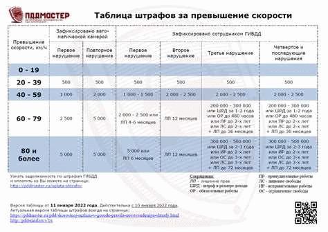 Расчет денежной компенсации