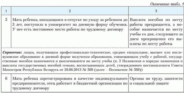 Порядок получения надбавки к денежному довольствию