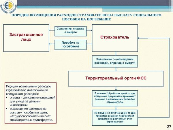 Условия для начисления надбавки