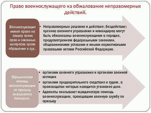 При отказе собственника пустить УО в квартиру необходимо составить об этом акт