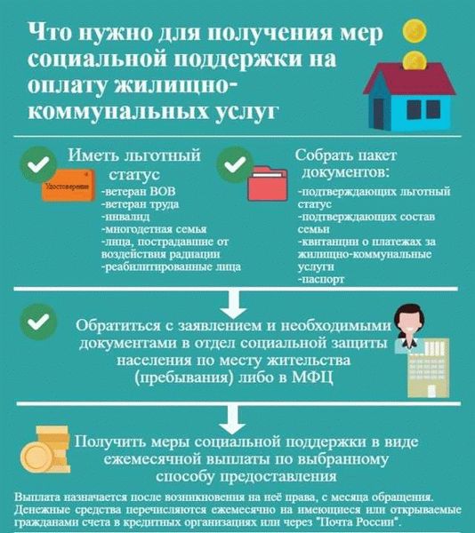 Сроки и порядок уплаты налогов при продаже новостройки