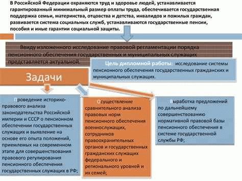 Перспективы пенсии государственного гражданского служащего в России