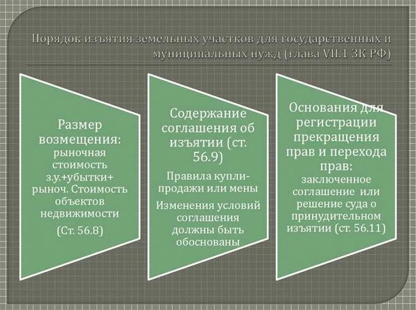 Мы отвечаем на вопросы о новом регулировании процедуры изъятия земельных участков