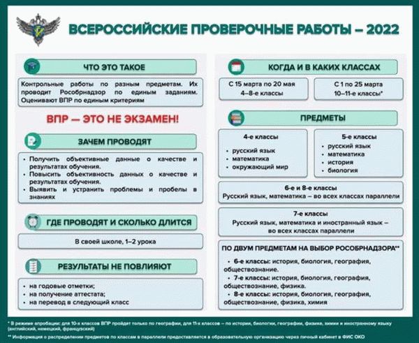 Графическое оформление документов