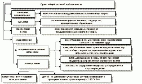 Деление на основе рыночной стоимости